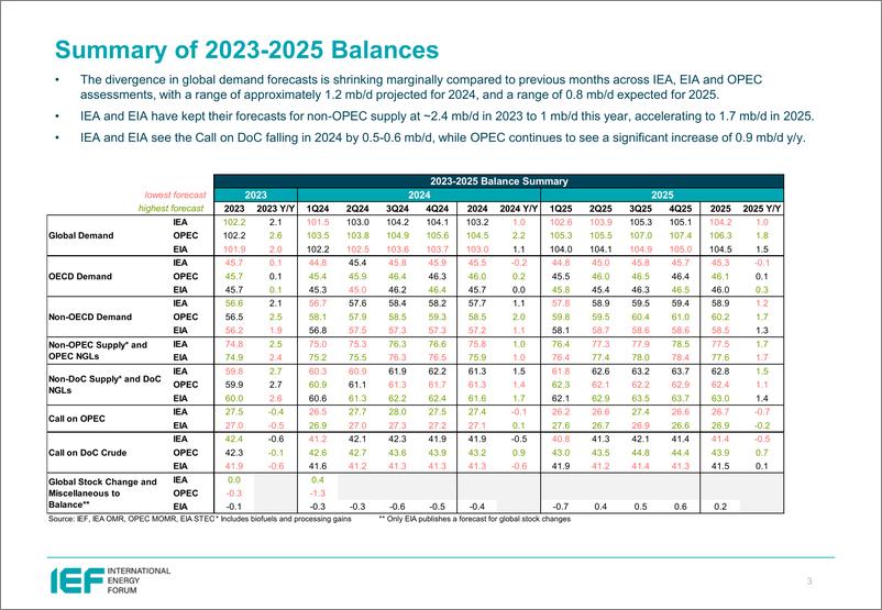 《IEF-2024年6月石油市场月报的比较分析（英）-2024.6-24页》 - 第3页预览图