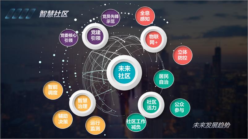 《新型智慧社区综合治理解决方案》 - 第8页预览图