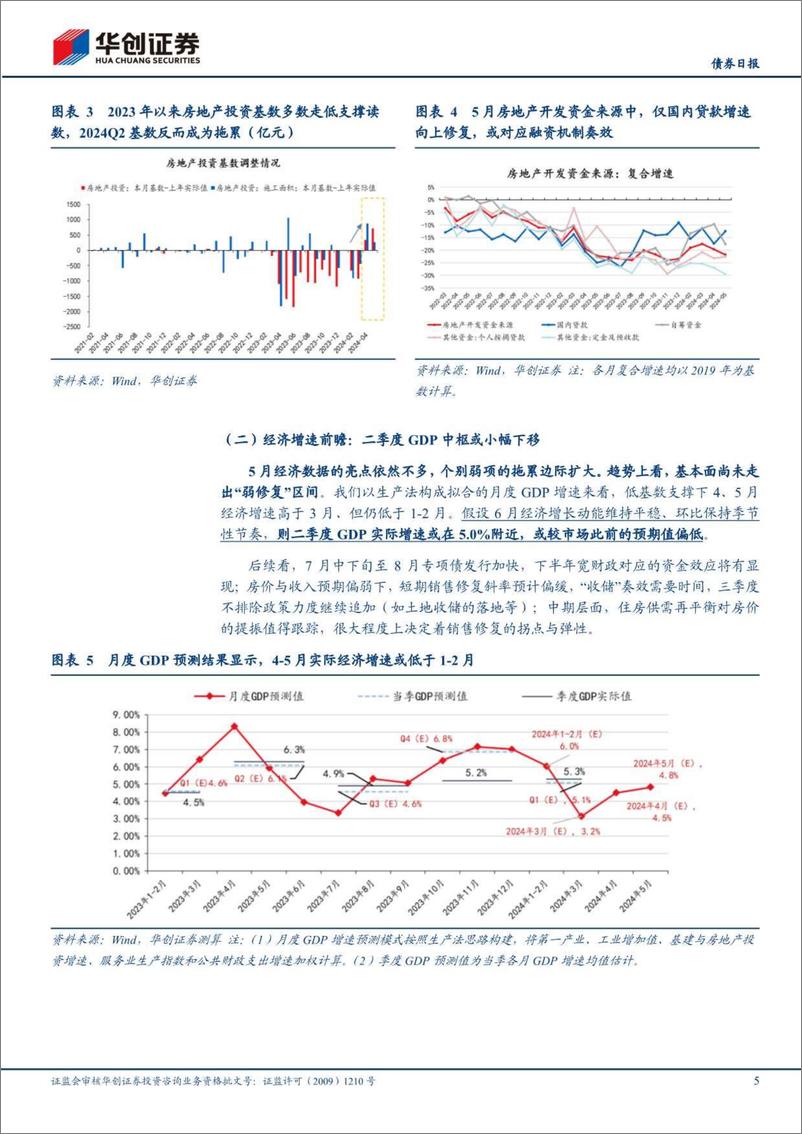 《【债券】5月经济数据解读：宽信用的堵点在哪？-240618-华创证券-12页》 - 第5页预览图