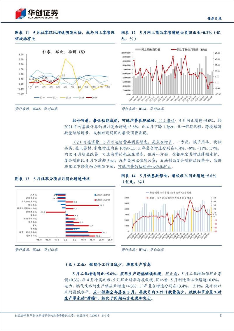 《【债券】5月经济数据解读：宽信用的堵点在哪？-240618-华创证券-12页》 - 第8页预览图