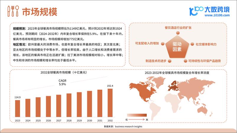 《大数跨境：2024餐具品类出海研究报告-41页》 - 第6页预览图