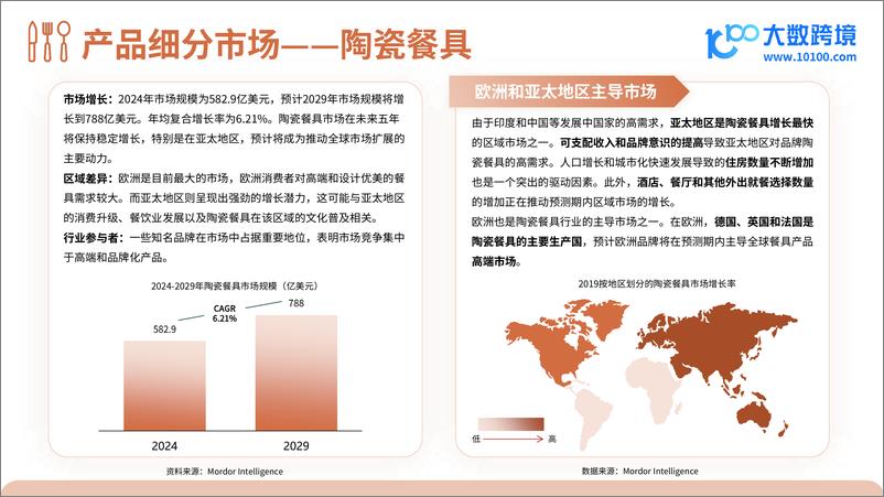 《大数跨境：2024餐具品类出海研究报告-41页》 - 第8页预览图