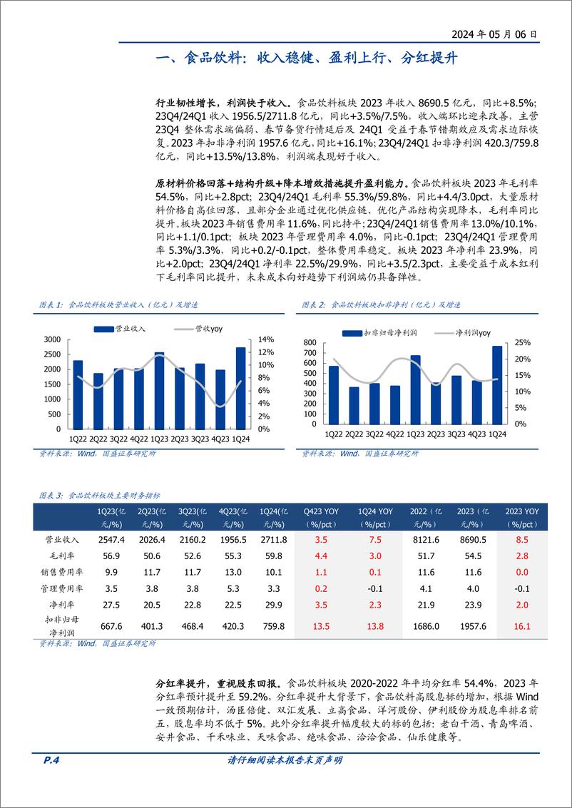 《食品饮料行业23年报%2624Q1季报总结：白酒稳健、大众品改善、重视分红-240506-国盛证券-33页》 - 第4页预览图