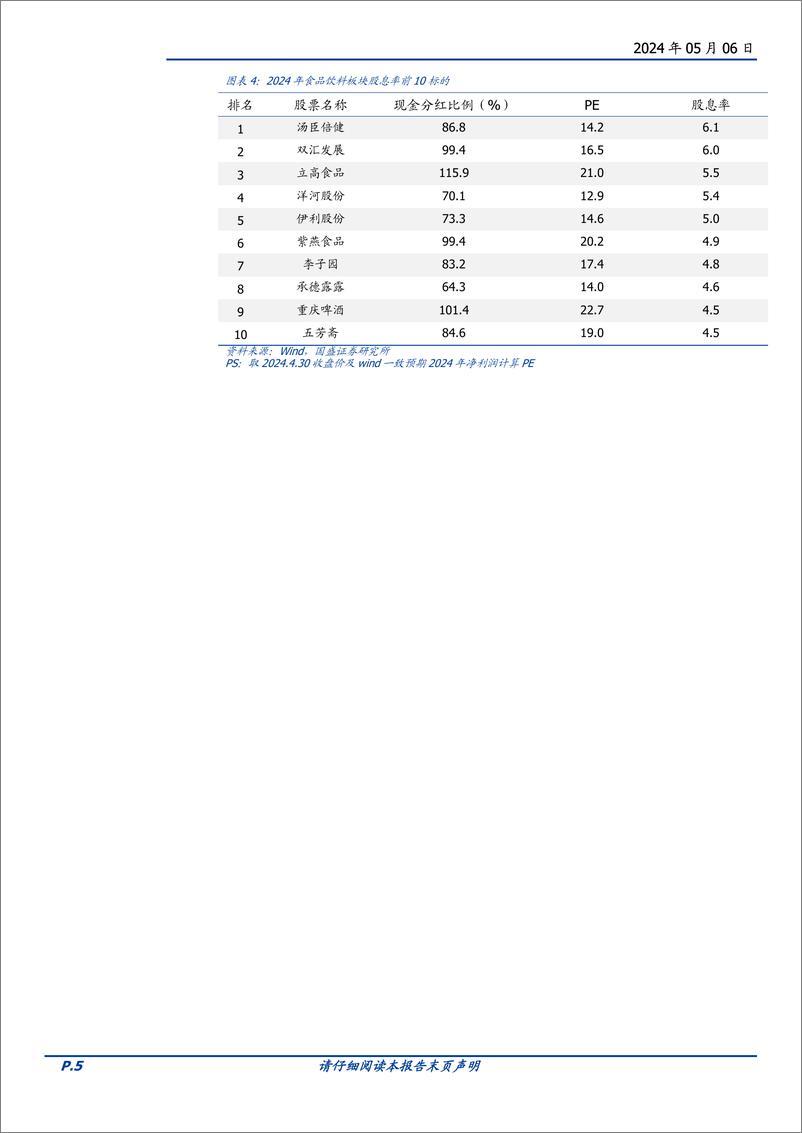 《食品饮料行业23年报%2624Q1季报总结：白酒稳健、大众品改善、重视分红-240506-国盛证券-33页》 - 第5页预览图