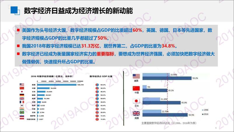 《2019中国农业展望大会：推进农业数字化转型 发展农村数字经王小兵，农业农村部信息中心主任-2019.4-18页》 - 第5页预览图