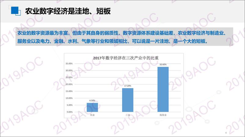 《2019中国农业展望大会：推进农业数字化转型 发展农村数字经王小兵，农业农村部信息中心主任-2019.4-18页》 - 第7页预览图