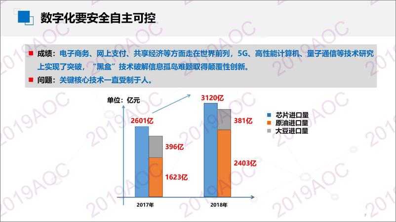 《2019中国农业展望大会：推进农业数字化转型 发展农村数字经王小兵，农业农村部信息中心主任-2019.4-18页》 - 第8页预览图