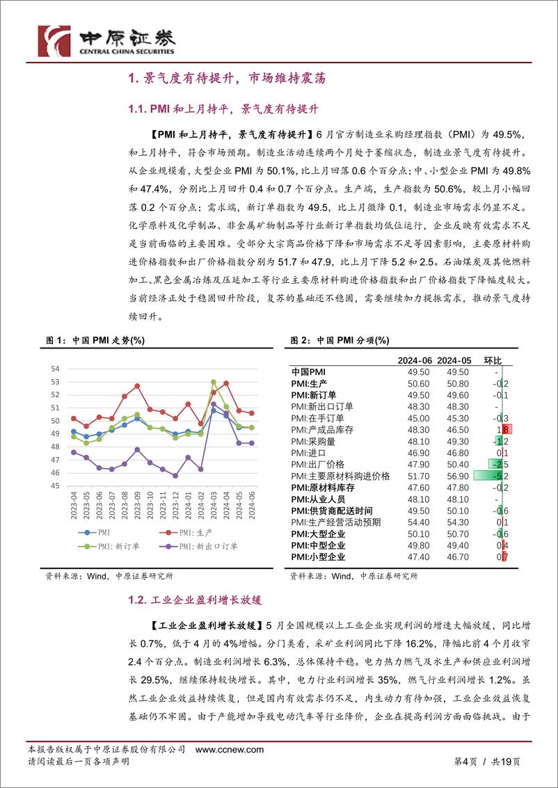 《月度策略：景气度有待提升，市场维持震-240630-中原证券-19页》 - 第4页预览图