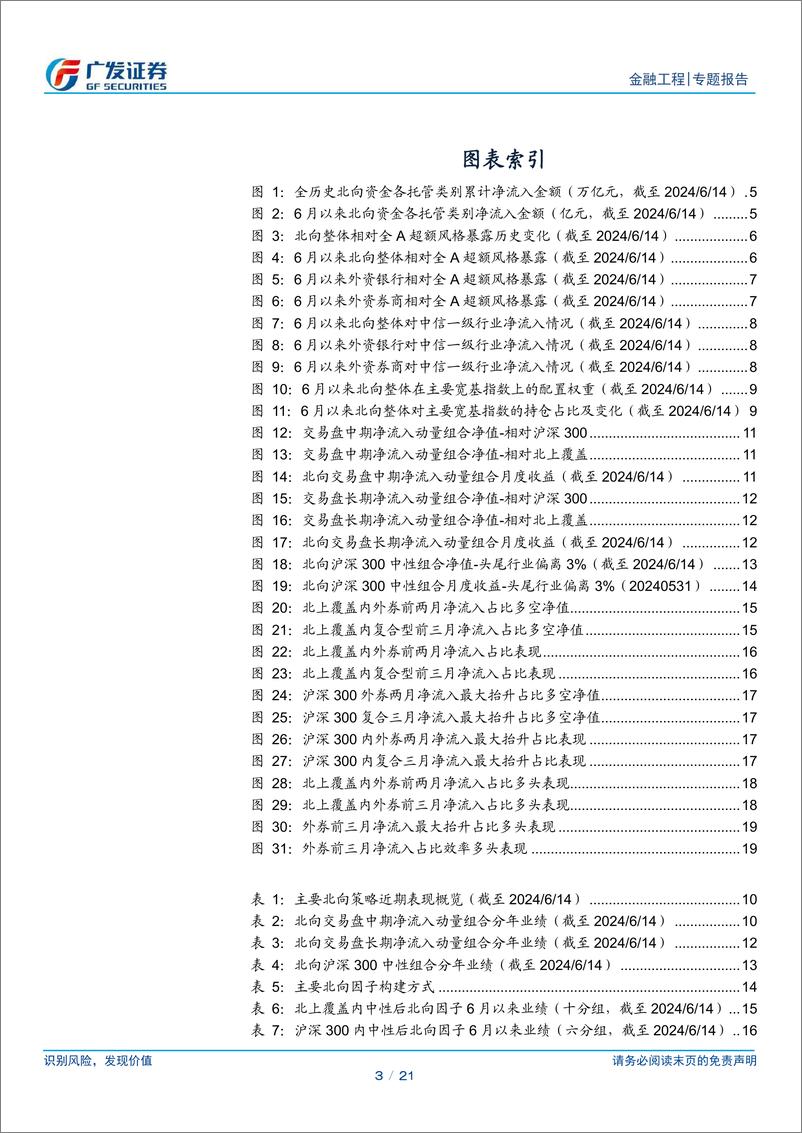 《北向因子组合半月报：北向沪深300中性组合6月以来超额收益下降1.3%25-240618-广发证券-21页》 - 第3页预览图