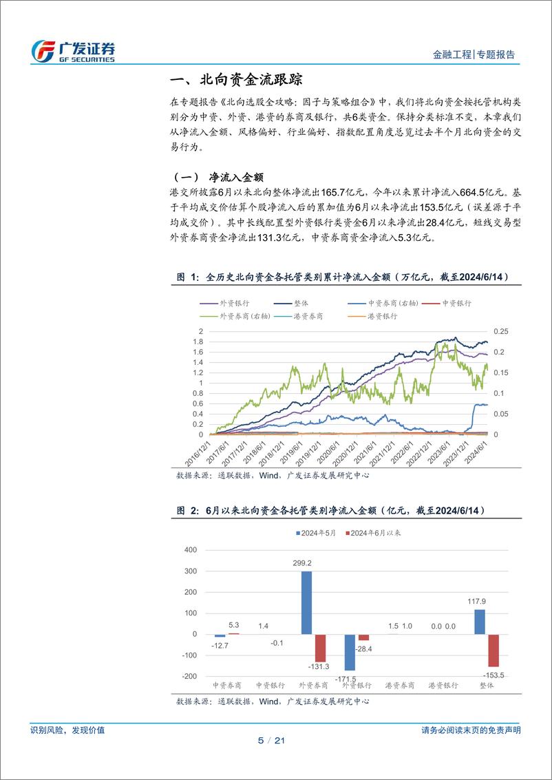 《北向因子组合半月报：北向沪深300中性组合6月以来超额收益下降1.3%25-240618-广发证券-21页》 - 第5页预览图