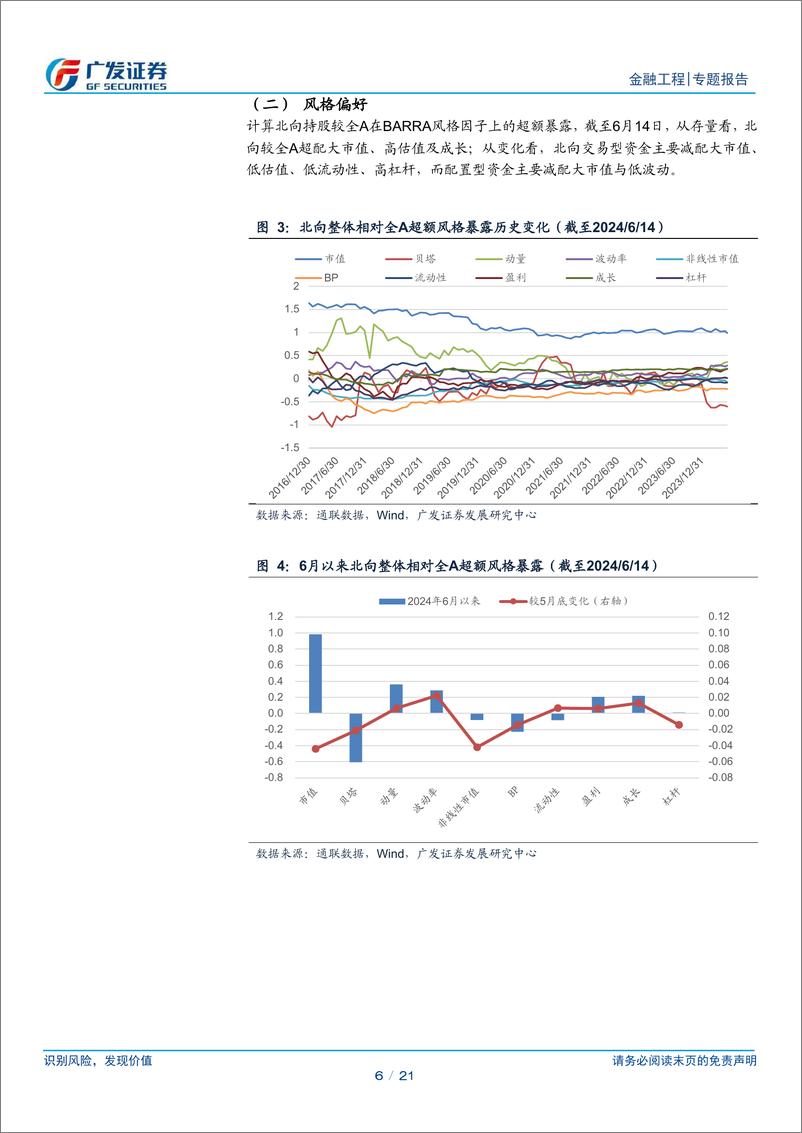 《北向因子组合半月报：北向沪深300中性组合6月以来超额收益下降1.3%25-240618-广发证券-21页》 - 第6页预览图