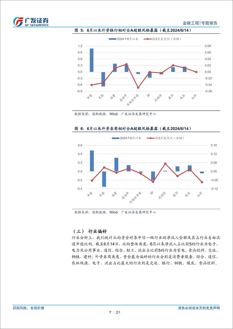 《北向因子组合半月报：北向沪深300中性组合6月以来超额收益下降1.3%25-240618-广发证券-21页》 - 第7页预览图