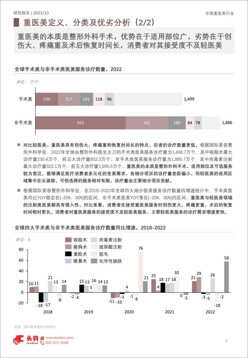 《2023年中国重医美行业概览报告-头豹研究院》 - 第7页预览图