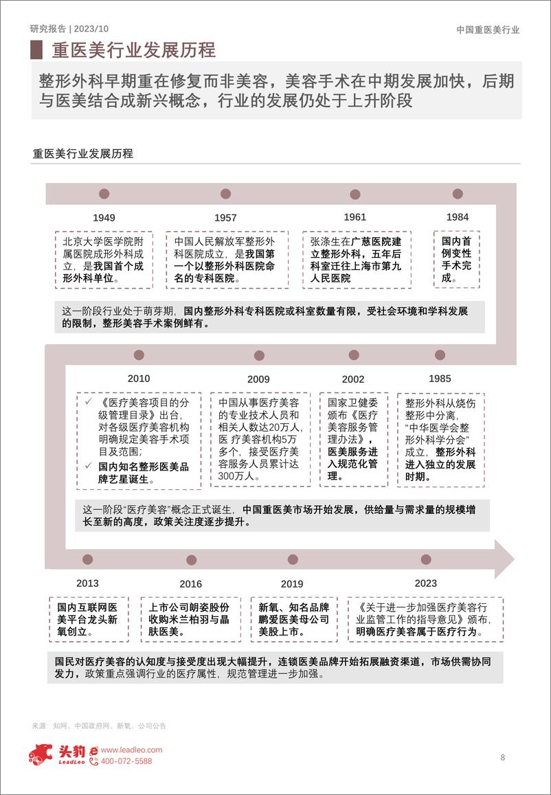 《2023年中国重医美行业概览报告-头豹研究院》 - 第8页预览图