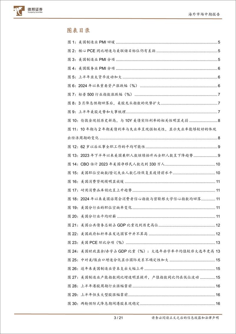 《2024年下半年海外市场展望：以正合，出奇胜，资产极致分化后的再平衡-240704-德邦证券-21页》 - 第3页预览图