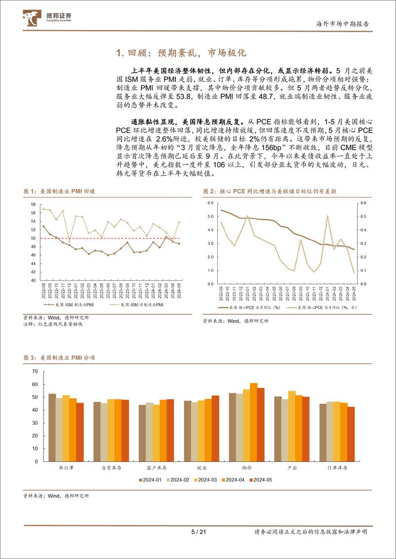 《2024年下半年海外市场展望：以正合，出奇胜，资产极致分化后的再平衡-240704-德邦证券-21页》 - 第5页预览图