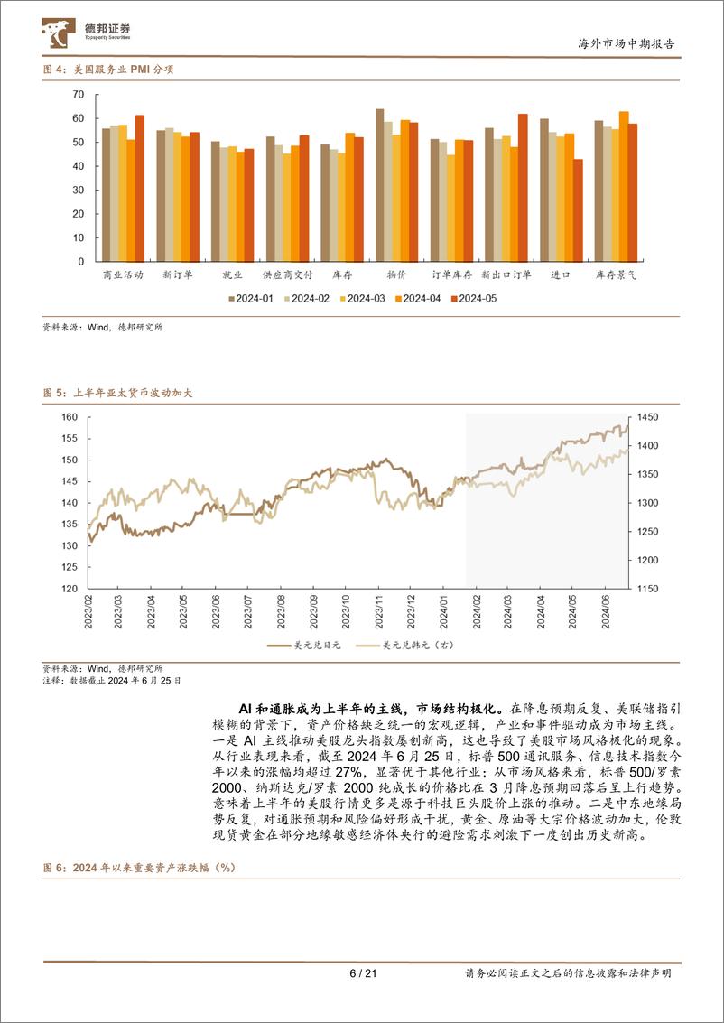 《2024年下半年海外市场展望：以正合，出奇胜，资产极致分化后的再平衡-240704-德邦证券-21页》 - 第6页预览图