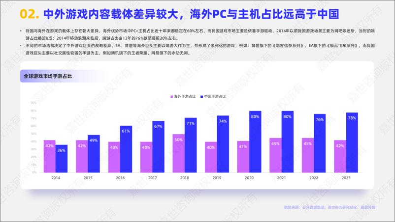 《嘉世咨询_2024年中国游戏出海行业简析报告》 - 第3页预览图