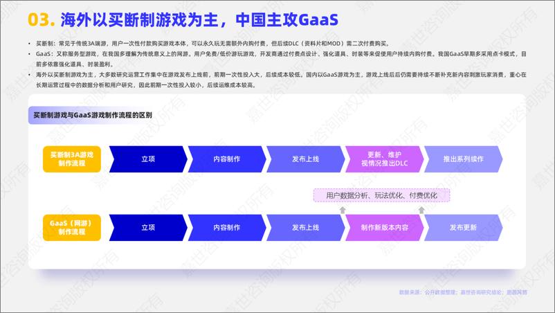 《嘉世咨询_2024年中国游戏出海行业简析报告》 - 第4页预览图