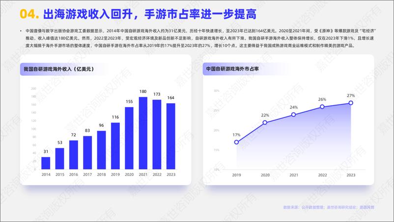 《嘉世咨询_2024年中国游戏出海行业简析报告》 - 第5页预览图