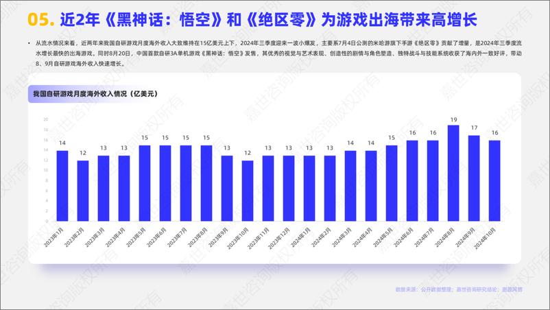 《嘉世咨询_2024年中国游戏出海行业简析报告》 - 第6页预览图