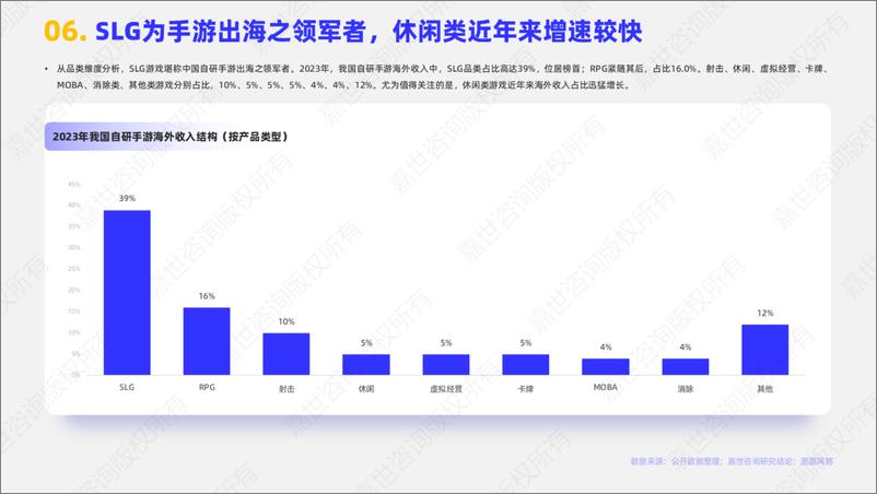 《嘉世咨询_2024年中国游戏出海行业简析报告》 - 第7页预览图