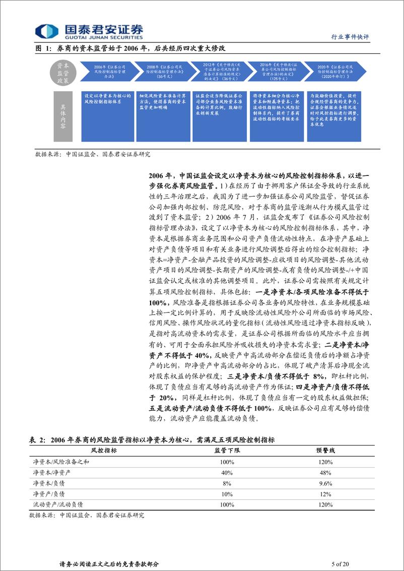 《投资银行业与经纪业行业：资本约束有望放宽，推荐头部券商-20230820-国泰君安-20页》 - 第6页预览图