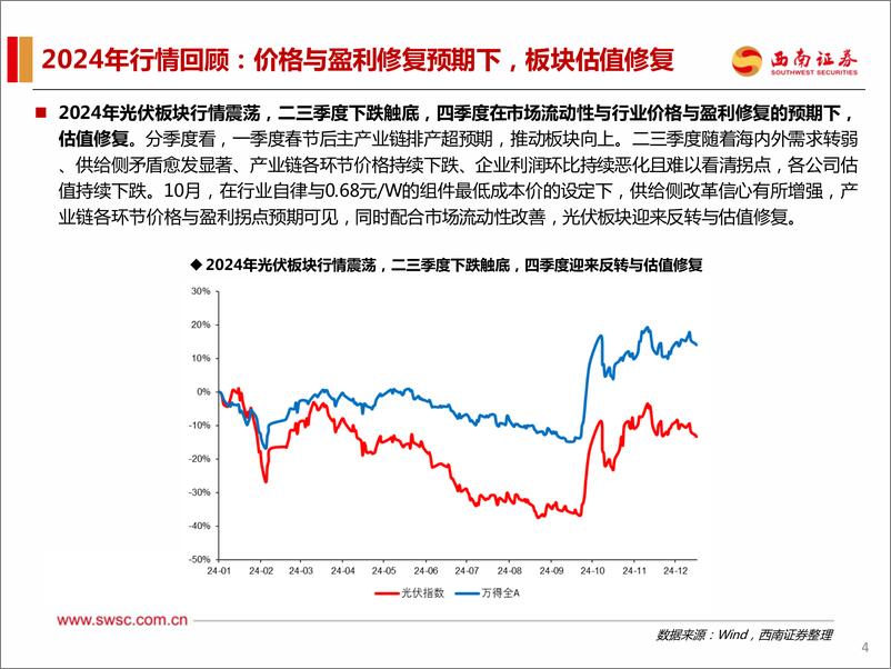 《电力设备新能源行业2025年投资策略：落后产能出清，新技术，新周期-250116-西南证券-125页》 - 第5页预览图