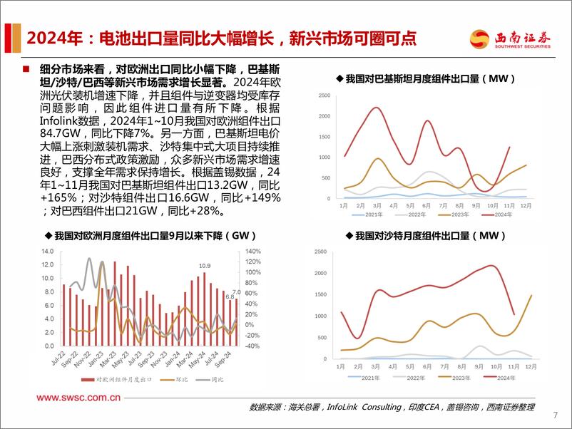 《电力设备新能源行业2025年投资策略：落后产能出清，新技术，新周期-250116-西南证券-125页》 - 第8页预览图