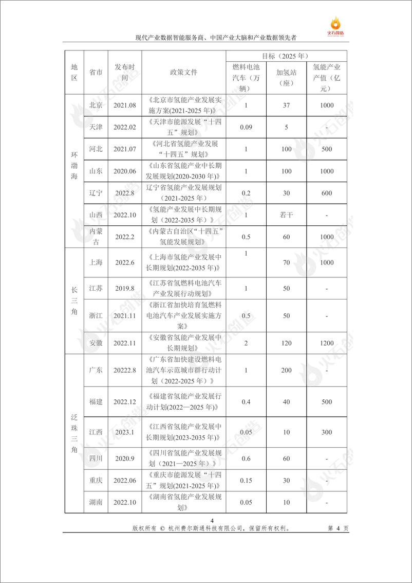 《火石创造碳中和时代下氢能产业链发展研究报告-17页》 - 第6页预览图