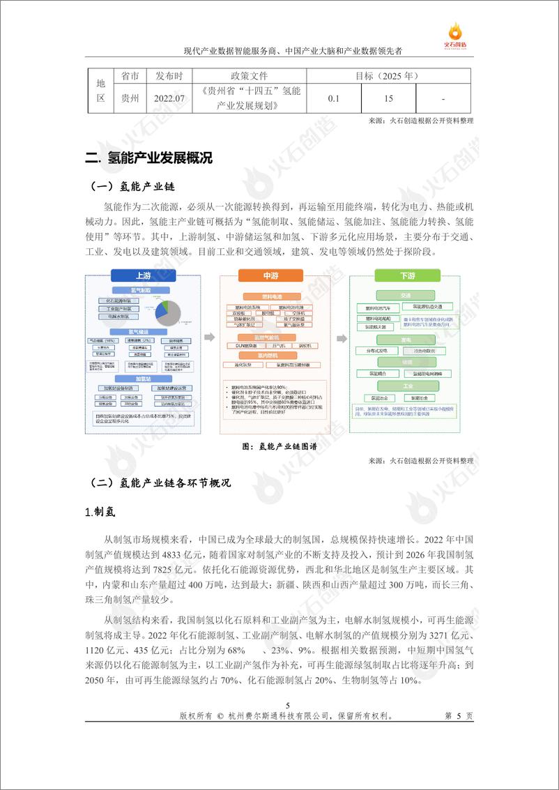 《火石创造碳中和时代下氢能产业链发展研究报告-17页》 - 第7页预览图