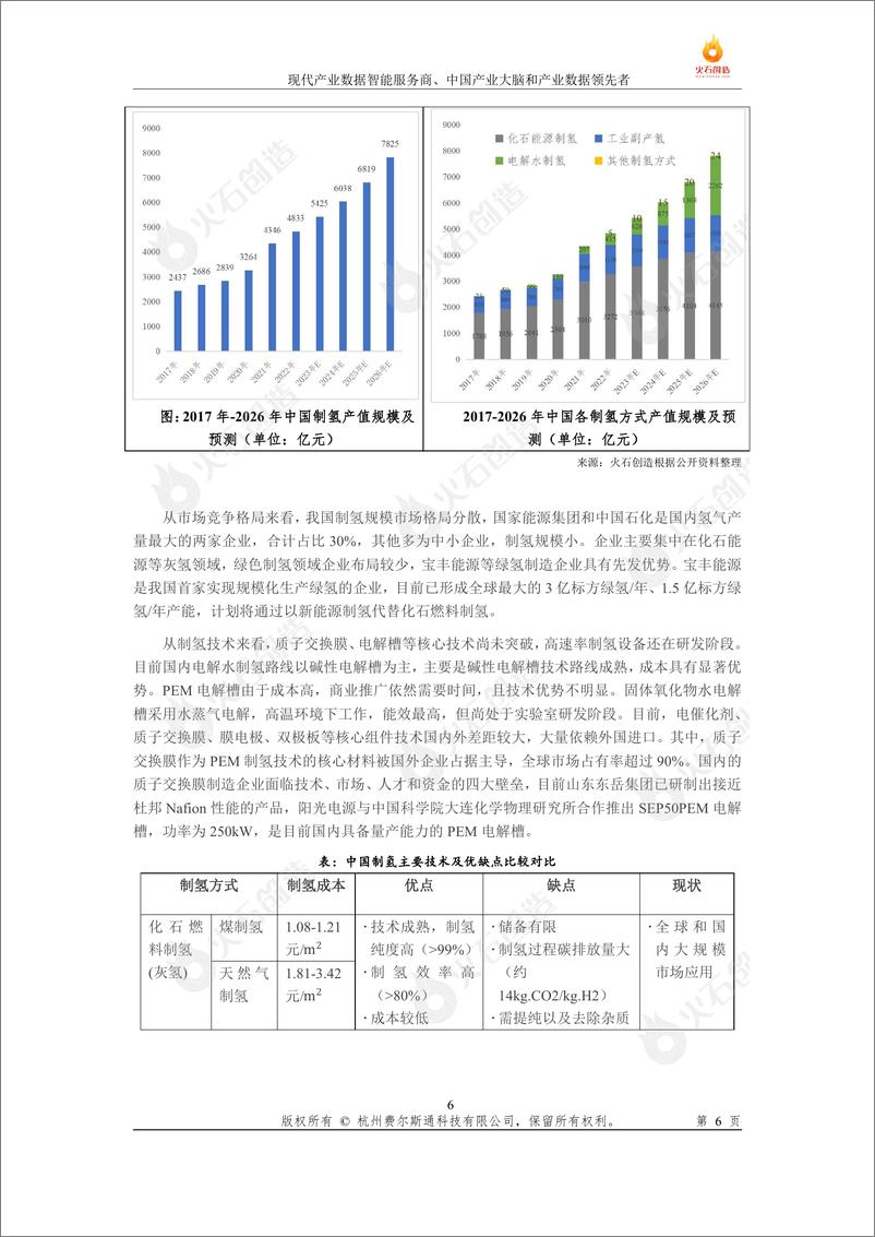 《火石创造碳中和时代下氢能产业链发展研究报告-17页》 - 第8页预览图