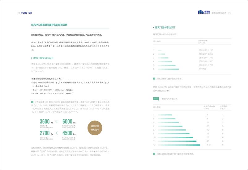 《建筑产业化之门窗品质白皮书2.0(1)》 - 第8页预览图