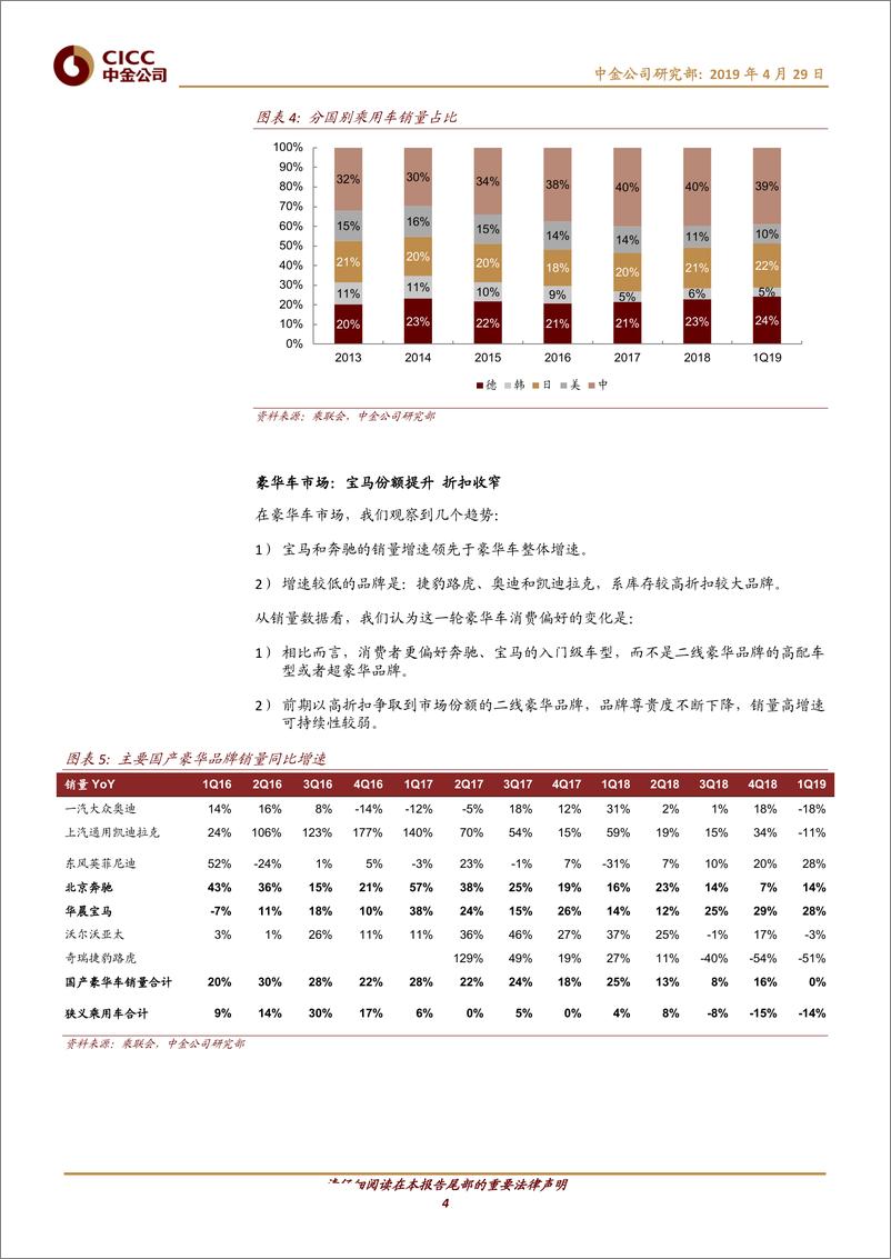 《汽车及零部件行业：宝马奔驰量涨价升，推动汽车消费应做强经销商-20190429-中金公司-14页》 - 第5页预览图