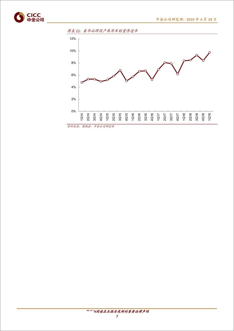 《汽车及零部件行业：宝马奔驰量涨价升，推动汽车消费应做强经销商-20190429-中金公司-14页》 - 第8页预览图