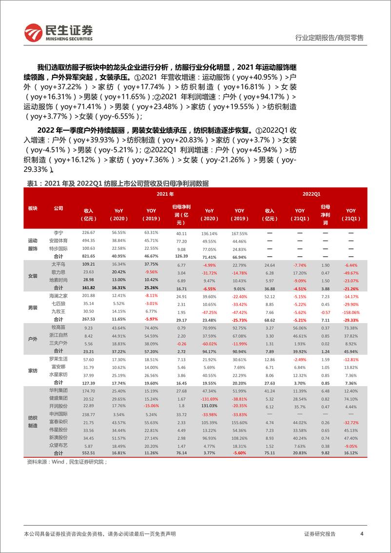 《纺织服装行业2021及2022年一季度综述：行业分化明显，运动服饰+户外构筑板块行情主旋律-20220509-民生证券-37页》 - 第5页预览图