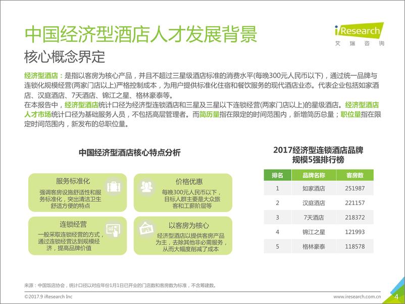 《2017中国经济型酒店人才发展白皮书》 - 第4页预览图