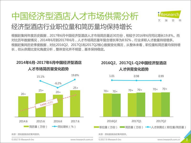 《2017中国经济型酒店人才发展白皮书》 - 第8页预览图