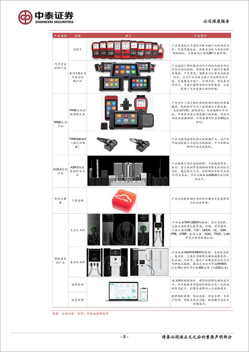 《道通科技(688208)汽车智能诊断龙头，充电桩出海打开第二成长曲线-240909-中泰证券-41页》 - 第8页预览图