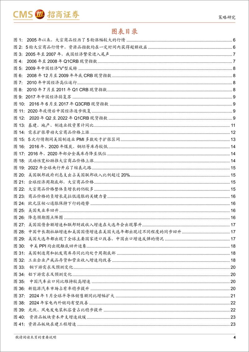 《行业比较系列：全球需求启幕，关注大宗商品投资机会-240317-招商证券-28页》 - 第4页预览图