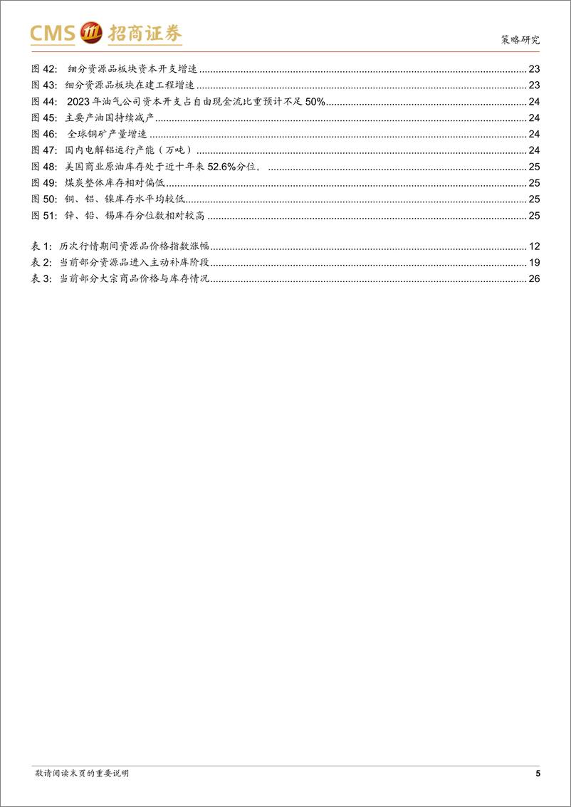 《行业比较系列：全球需求启幕，关注大宗商品投资机会-240317-招商证券-28页》 - 第5页预览图