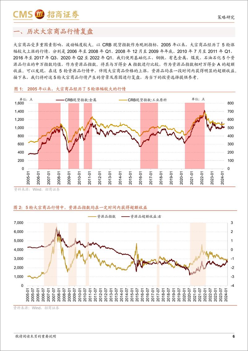 《行业比较系列：全球需求启幕，关注大宗商品投资机会-240317-招商证券-28页》 - 第6页预览图