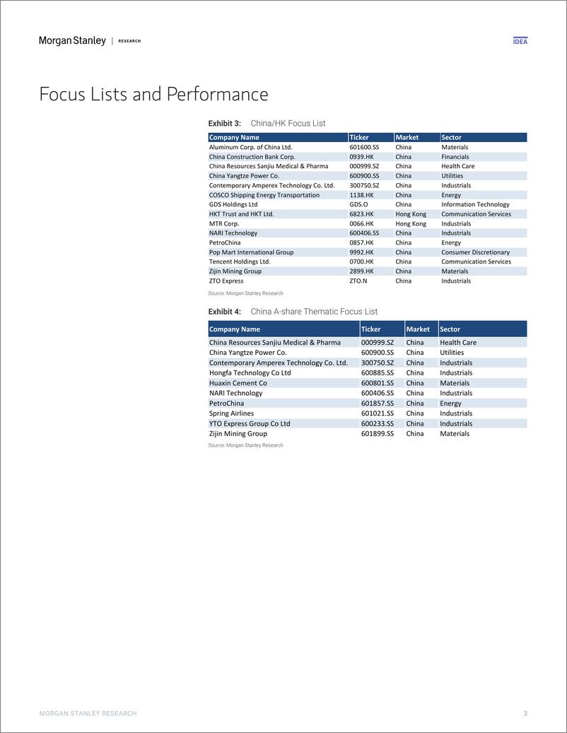 《Morgan Stanley-China Equity Strategy Sector Allocation  Focus List Change...-110870456》 - 第3页预览图