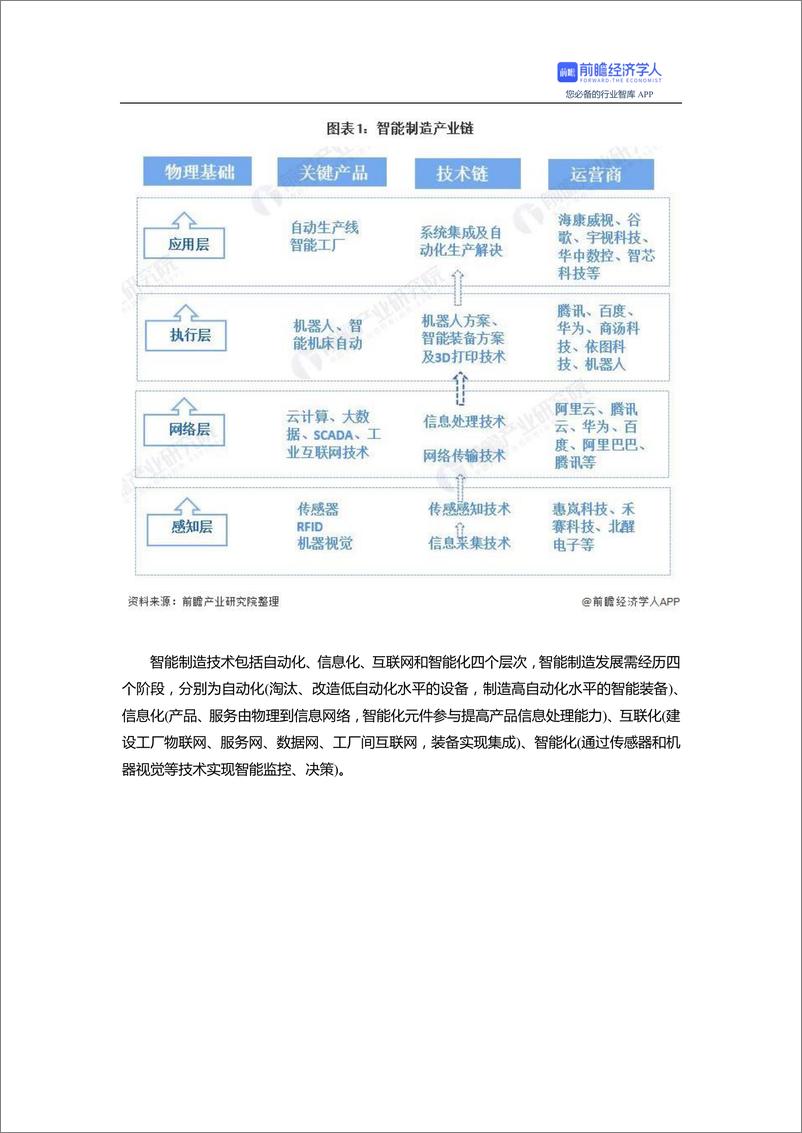 预见2021：《2021年中国智能制造产业全景图谱》 - 第3页预览图