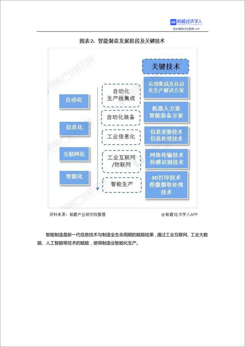 预见2021：《2021年中国智能制造产业全景图谱》 - 第4页预览图