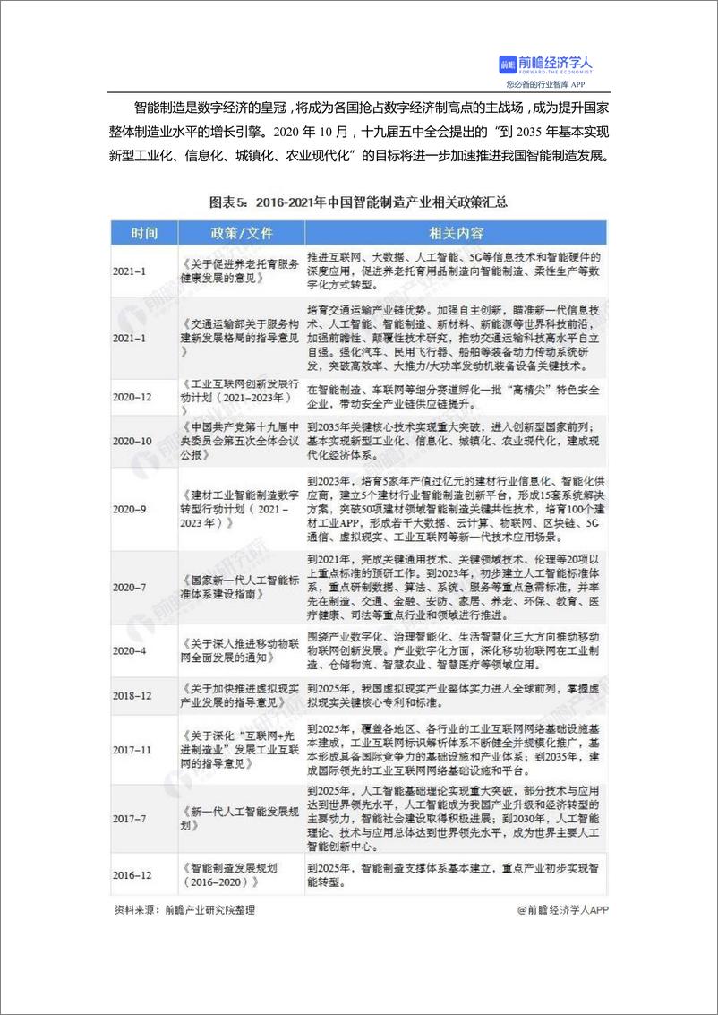 预见2021：《2021年中国智能制造产业全景图谱》 - 第6页预览图