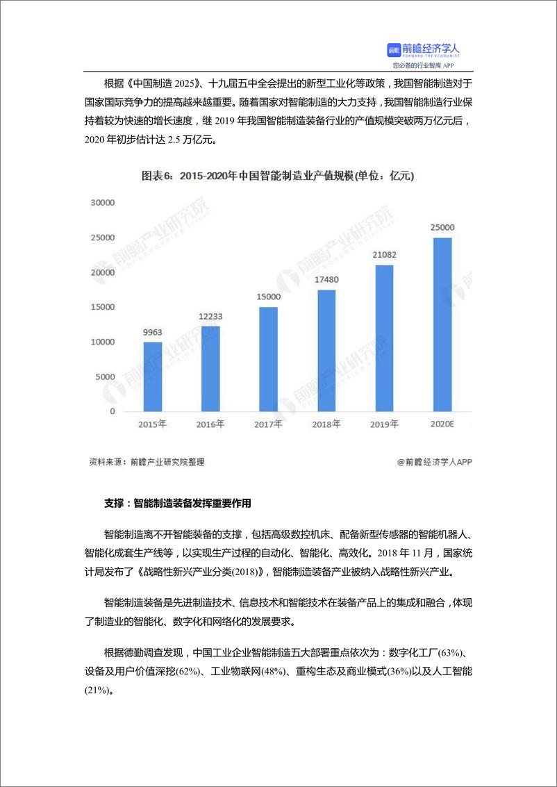 预见2021：《2021年中国智能制造产业全景图谱》 - 第7页预览图