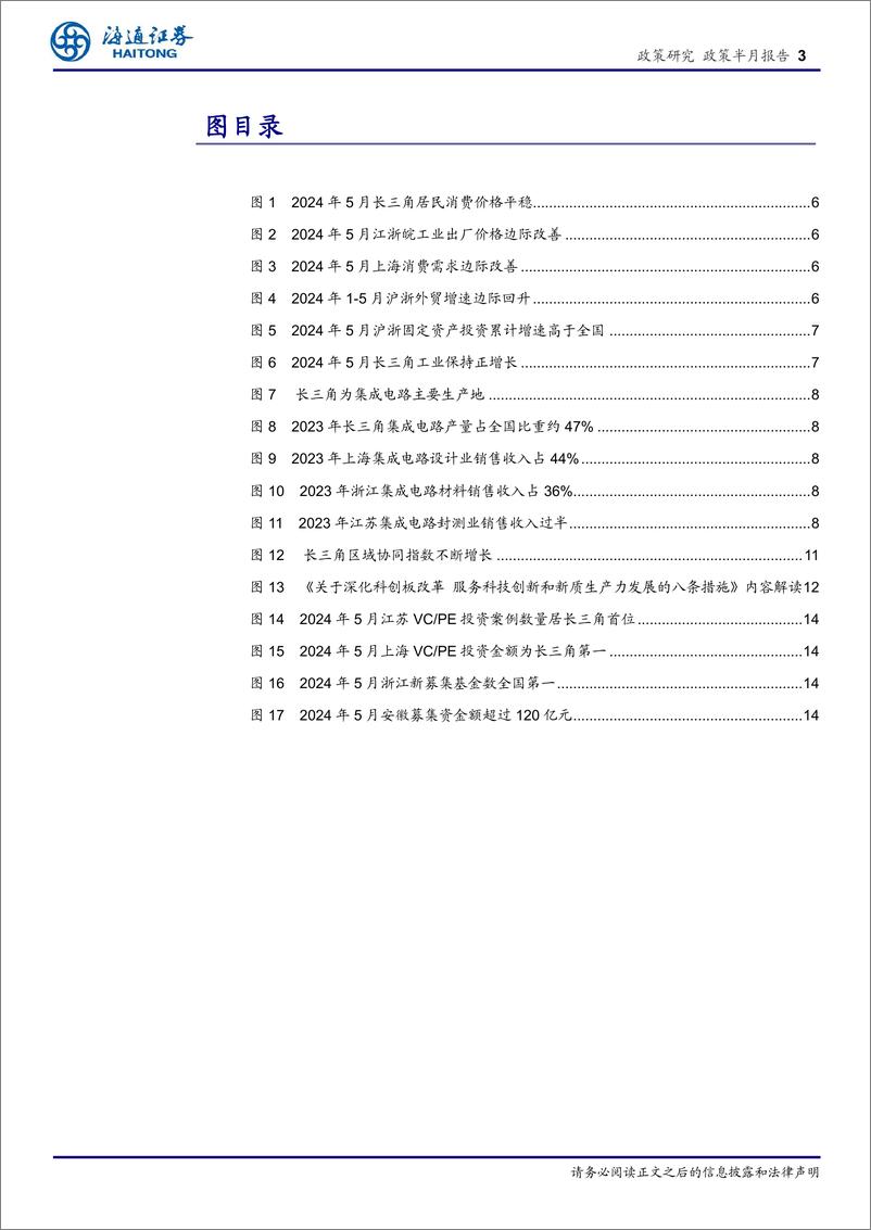 《长三角经济新观察(六月)：经济稳步前行，协同与创新驱动集成电路产业崛起-240703-海通证券-15页》 - 第3页预览图