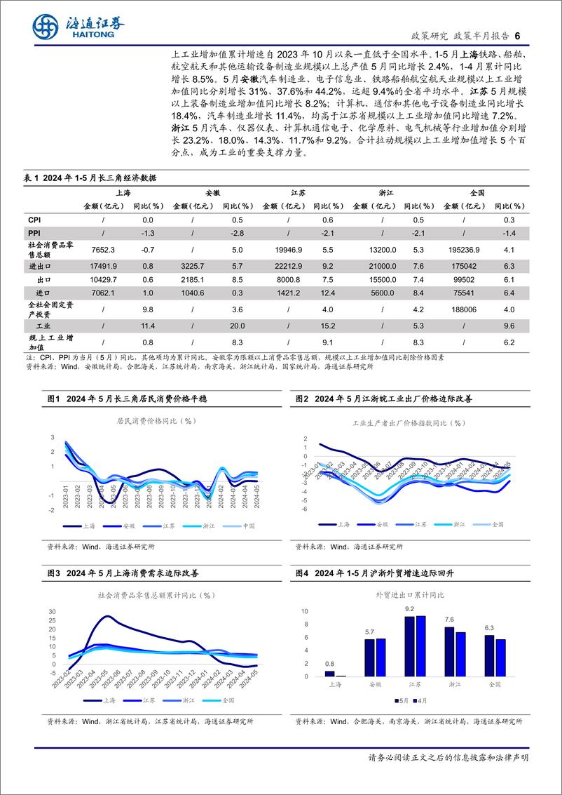 《长三角经济新观察(六月)：经济稳步前行，协同与创新驱动集成电路产业崛起-240703-海通证券-15页》 - 第6页预览图