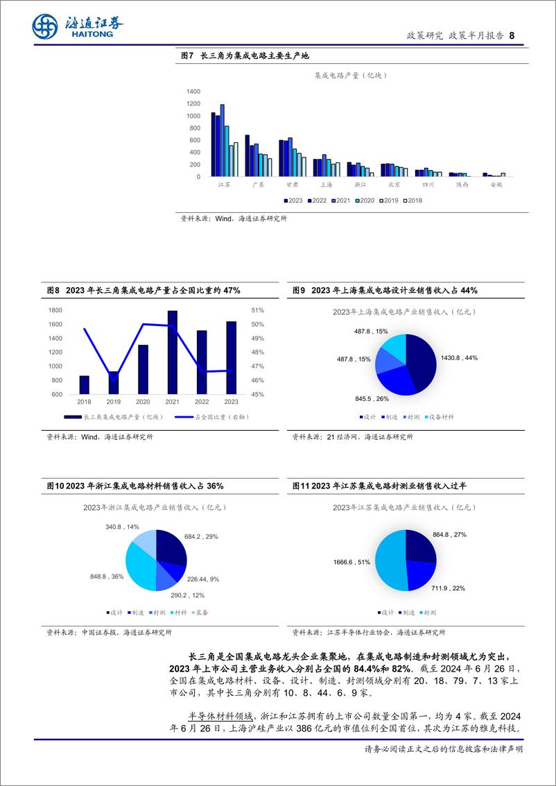 《长三角经济新观察(六月)：经济稳步前行，协同与创新驱动集成电路产业崛起-240703-海通证券-15页》 - 第8页预览图